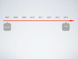 2007 2008 2009 2010 2011 2012 2013 2014 
Amputation 
Today 
 