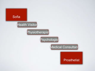 Sofia 
Prosthetist 
Health Visitor 
Physiotherapist 
Psychologist 
Medical Consultant 
 