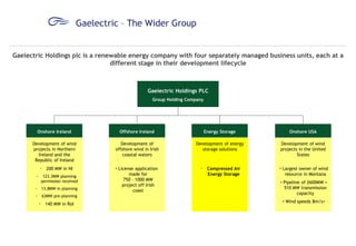 Gaelectric – The Wider Group
Gaelectric Holdings plc is a renewable energy company with four separately managed business units, each at a
different stage in their development lifecycle

Gaelectric Holdings PLC
Group Holding Company

Onshore Ireland

Offshore Ireland

Energy Storage

Onshore USA

Development of wind
projects in Northern
Ireland and the
Republic of Ireland

Development of
offshore wind in Irish
coastal waters

Development of energy
storage solutions

Development of wind
projects in the United
States

•

200 MW in NI

123.3MW planning
permission received

•
•

13.8MW in planning

•

63MW pre-planning

•

140 MW in RoI

 License application
made for
750 – 1000 MW
project off Irish
coast

•

Compressed Air
Energy Storage

 Largest owner of wind
resource in Montana
 Pipeline of 2600MW +
510 MW transmission
capacity
 Wind speeds 8m/s+

 