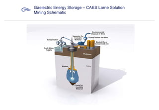 Gaelectric Energy Storage – CAES Larne Solution
Mining Schematic

 