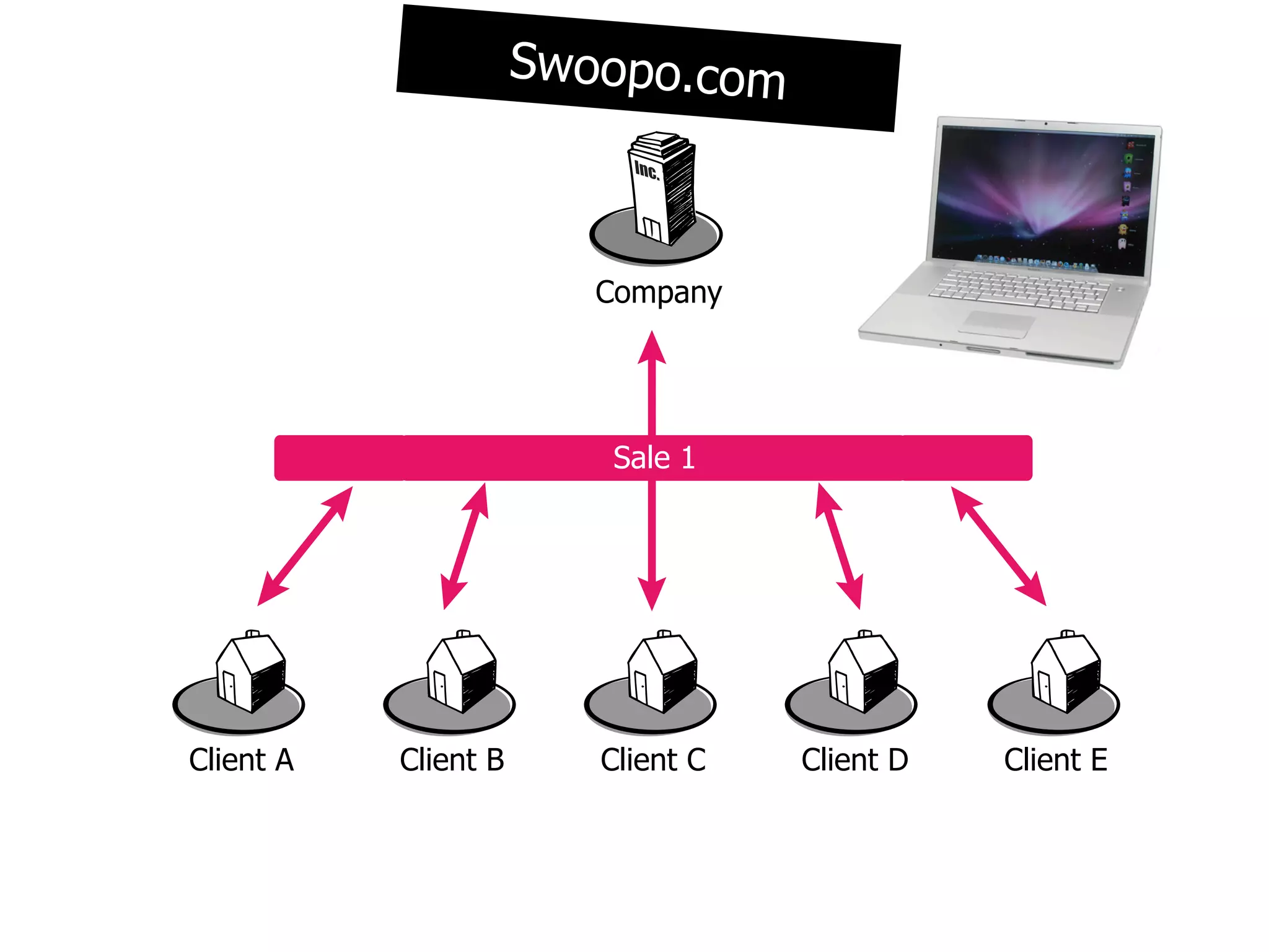 t1
Time                         Swoopo.com



                                Company




                                Sale 1




       Client A   Client B      Client C   Client D   Client E
 