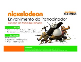 ABRILÍSSIMO

Envolvimento do Patrocinador
Entrega de Mídia Detalhada
NA TV
• Assinatura da vinheta Abrilíssimo – 210 inserções
• Comerciais colados na Vinheta Abrilíssimo – 63 inserções

NO DIGITAL
Mundonick.com.br
• Superbanner – 150.000 impressões
• Arroba – 150.000 impressões

Observações:
Serão oferecidas 3 cotas de patrocínio para o projeto Abrilissimo.
Propostas fechadas depois de 1/Abr absorverão aumento de tabela de 11%.

 