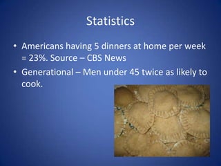 StatisticsAmericans having 5 dinners at home per week = 23%. Source – CBS NewsGenerational – Men under 45 twice as likely to cook. 