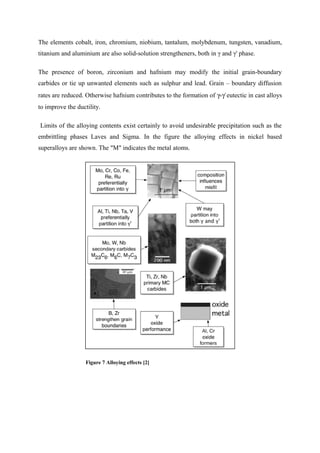 The elements cobalt, iron, chromium, niobium, tantalum, molybdenum, tungsten, vanadium,
titanium and aluminium are also solid-solution strengtheners, both in γ and γ' phase.
The presence of boron, zirconium and hafnium may modify the initial grain-boundary
carbides or tie up unwanted elements such as sulphur and lead. Grain – boundary diffusion
rates are reduced. Otherwise hafnium contributes to the formation of γ-γ`eutectic in cast alloys
to improve the ductility.
Limits of the alloying contents exist certainly to avoid undesirable precipitation such as the
embrittling phases Laves and Sigma. In the figure the alloying effects in nickel based
superalloys are shown. The "M" indicates the metal atoms.
Figure 7 Alloying effects [2]
 