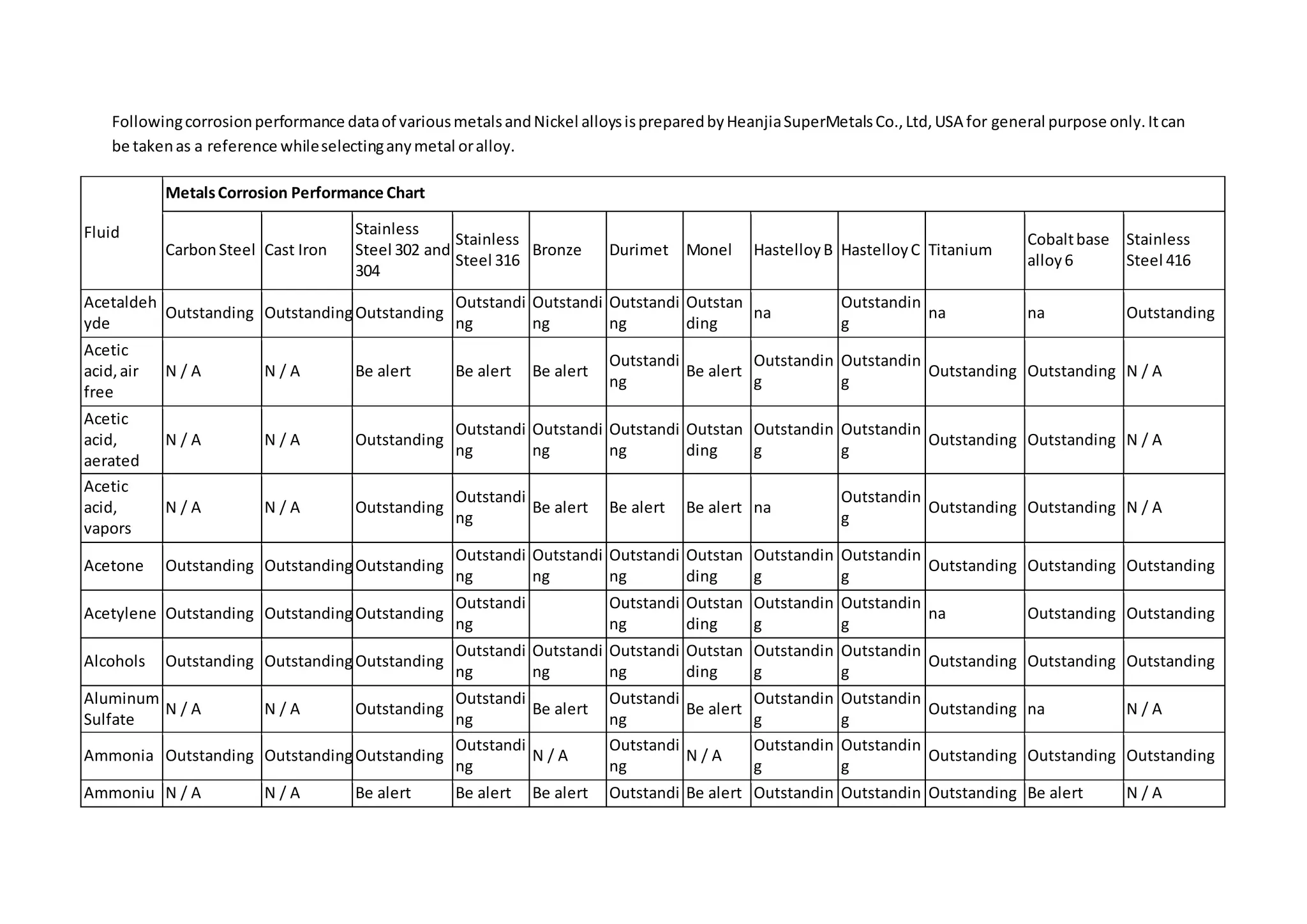 Nickel alloys corrosion performance chart PPT