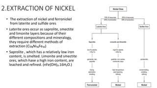 2.EXTRACTION OF NICKEL
• The extraction of nickel and ferronickel
from laterite and sulfide ores
• Laterite ores occur as saprolite, smectite
and limonite layers because of their
different compositions and mineralogy,
they require different methods of
extraction (Cu₈Ni₁₆Fe₁₀)
• Saprolite , which has a relatively low iron
content, is smelted. Limonite and smectite
ores, which have a high iron content, are
leached and refined. (nFe(OH)₃.16H₂O.)
 