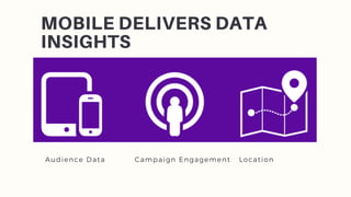 MOBILE DELIVERS DATA
INSIGHTS
Audience Data Campaign Engagement Location 
 