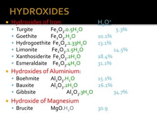  Hydroxides of Iron: H2O+
 Turgite Fe2O3.0.5H2O 5.3%
 Goethite Fe2O3.H2O 10.1%
 Hydrogoethite Fe2O3.1.33H2O 13.1%
 Limonite Fe2O3.1.5H2O 14.5%
 Xanthosiderite Fe2O3.2H2O 18.4%
 Esmeraldaite Fe2O3.4H2O 31.1%
 Hydroxides of Aluminium:
 Boehmite Al2O3.H2O 15.1%
 Bauxite Al2O3.2H2O 26.1%
 Gibbsite Al2O3.3H2O 34.7%
 Hydroxide of Magnesium
 Brucite MgO.H2O 30.9
 