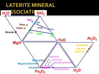 Brucite
H2O
MgO
FeO
SiO2
Fe2O3
H2O
Fo
Fa
En
Fs
Serp.
Talc
Magnesioferrite
Hematite
Magnetite
Goethite
Limonite
Xanthosiderite
Esmeraldaite
OLIV
PYX
Chlor.
Al2O3
Boehmite
Bauxite
Gibbsite
 