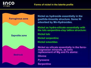 P.T. INCO
Saprolite zone
Ferruginous zone
Bedrock
Forms of nickel in the laterite profile
Nickel as hydroxide essentially in the
goethite-limonite structure. Some Ni
adsorbed by Mn-Hydroxides.
Nickel as hydro-silicate essentially with
the talc-serpentine-clay lattice structure:
Nickel talc
Nickel serpentine
Nickel smectites
Nickel as silicate essentially in the ferro-
magnesian minerals, as ionic
replacement of Mg and Fe atoms:
Olivine
Pyroxene
Serpentine
 
