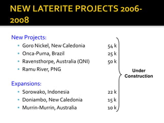 New Projects:
 Goro Nickel, New Caledonia 54 k
 Onca-Puma, Brazil 25 k
 Ravensthorpe, Australia (QNI) 50 k
 Ramu River, PNG
Expansions:
 Sorowako, Indonesia 22 k
 Doniambo, New Caledonia 15 k
 Murrin-Murrin, Australia 10 k
Under
Construction
 