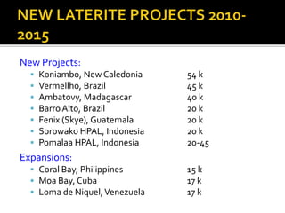 New Projects:
 Koniambo, New Caledonia 54 k
 Vermellho, Brazil 45 k
 Ambatovy, Madagascar 40 k
 BarroAlto, Brazil 20 k
 Fenix (Skye), Guatemala 20 k
 Sorowako HPAL, Indonesia 20 k
 Pomalaa HPAL, Indonesia 20-45
Expansions:
 Coral Bay, Philippines 15 k
 Moa Bay, Cuba 17 k
 Loma de Niquel,Venezuela 17 k
 