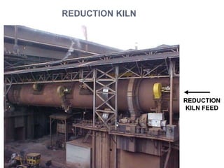 REDUCTION KILN
REDUCTION
KILN FEED
 