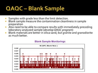  Samples with grade less than the limit detection.
 Blank sample measure the contamination cleanliness in sample
preparation
 Also need to be able to compare results with immediately preceding
laboratory analyzed sample (develop QAQC program)
 Blank materials are better in silica sand, but granite and granodiorite
as much better.
Ni (SPL Blank New )
0.00
0.01
0.02
0.03
0.04
0.05
0.06
0.07
0.08
Blank Sample Monitoringc
 