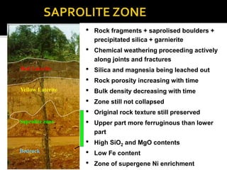 Red Laterite
Yellow Laterite
Saprolite zone
Bedrock
• Rock fragments + saprolised boulders +
precipitated silica + garnierite
• Chemical weathering proceeding actively
along joints and fractures
• Silica and magnesia being leached out
• Rock porosity increasing with time
• Bulk density decreasing with time
• Zone still not collapsed
• Original rock texture still preserved
• Upper part more ferruginous than lower
part
• High SiO2 and MgO contents
• Low Fe content
• Zone of supergene Ni enrichment
 