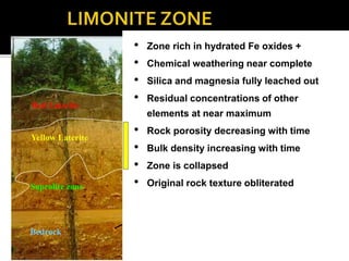 Red Laterite
Yellow Laterite
Saprolite zone
Bedrock
• Zone rich in hydrated Fe oxides +
• Chemical weathering near complete
• Silica and magnesia fully leached out
• Residual concentrations of other
elements at near maximum
• Rock porosity decreasing with time
• Bulk density increasing with time
• Zone is collapsed
• Original rock texture obliterated
 