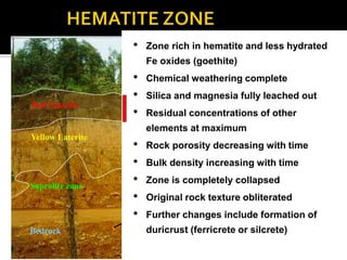 Red Laterite
Yellow Laterite
Saprolite zone
Bedrock
• Zone rich in hematite and less hydrated
Fe oxides (goethite)
• Chemical weathering complete
• Silica and magnesia fully leached out
• Residual concentrations of other
elements at maximum
• Rock porosity decreasing with time
• Bulk density increasing with time
• Zone is completely collapsed
• Original rock texture obliterated
• Further changes include formation of
duricrust (ferricrete or silcrete)
 