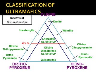 OLIVINE
ORTHO-
PYROXENE
CLINO-
PYROXENE
Dunite
Clino-
Pyroxenite
Ortho-
Pyroxenite
Olivine
Websterites
OL+OPX+CP
Websterites
Wehrlite
Harzburgite
Olivine
Orthopyroxenite
Olivine
Clinopyroxenite
40% OL
Classification
In terms of
Olivine-Opx-Cpx
Lherzolite
OL+OPX+CP
 