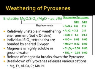 Enstatite: MgO.SiO2 (MgO = 40.2%)
 Relatively unstable in weathering
environment (but < Olivine)
 Individual SiO4 tetrahedra are
bonded by shared Oxygen
 Magnesia is highly soluble in
ground water
 Release of magnesia breaks down the Pyroxene
 Breakdown of Pyroxenes releases various cations:
 Mg, Fe, Al, Ca, Cr, Mn, Ni
Sorowako Pyroxene:
Opx Cpx
• FeO = 6.0 2.5
• Al2O3 = 3.2 3.5
• CaO = 1.9 21.7
• NiO = 0.08 0.05
• MnO = 0.13 0.08
• Cr2O3 = 0.58 0.86
• TiO2 = 0.05 0.09
Replacements
 