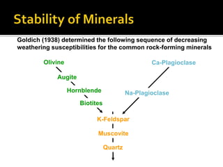 Olivine
Augite
Hornblende
Biotites
Ca-Plagioclase
Na-Plagioclase
K-Feldspar
Muscovite
Quartz
Goldich (1938) determined the following sequence of decreasing
weathering susceptibilities for the common rock-forming minerals
 