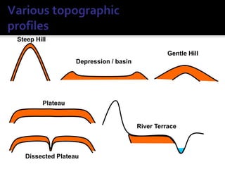 Steep Hill
Depression / basin
Gentle Hill
Plateau
River Terrace
Dissected Plateau
 
