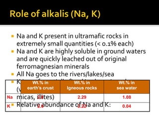  Na and K present in ultramafic rocks in
extremely small quantities (< 0.1% each)
 Na and K are highly soluble in ground waters
and are quickly leached out of original
ferromagnesian minerals
 All Na goes to the rivers/lakes/sea
 K is preferentially fixed in clay minerals
(vermiculite, montmorillonite, chlorites,
micas, illites)
 Relative abundance of Na and K:
Wt.% in
earth’s crust
Wt.% in
Igneous rocks
Wt.% in
sea water
Na 2.8 2.29 1.08
K 2.6 2.22 0.04
 