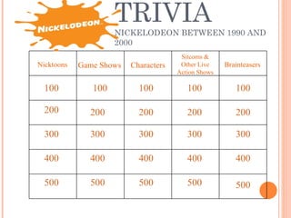 TRIVIA NICKELODEON BETWEEN 1990 AND 2000 Game Shows 100 200 300 400 500 100 100 100 100 200 200 200 200 300 300 300 300 400 400 400 400 500 500 500 500 Characters Brainteasers  Sitcoms & Other Live Action Shows Nicktoons  