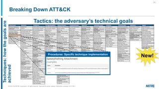 Breaking Down ATT&CK
Tactics: the adversary’s technical goals
Techniques:howthegoalsare
achieved
Procedures: Specific tech...