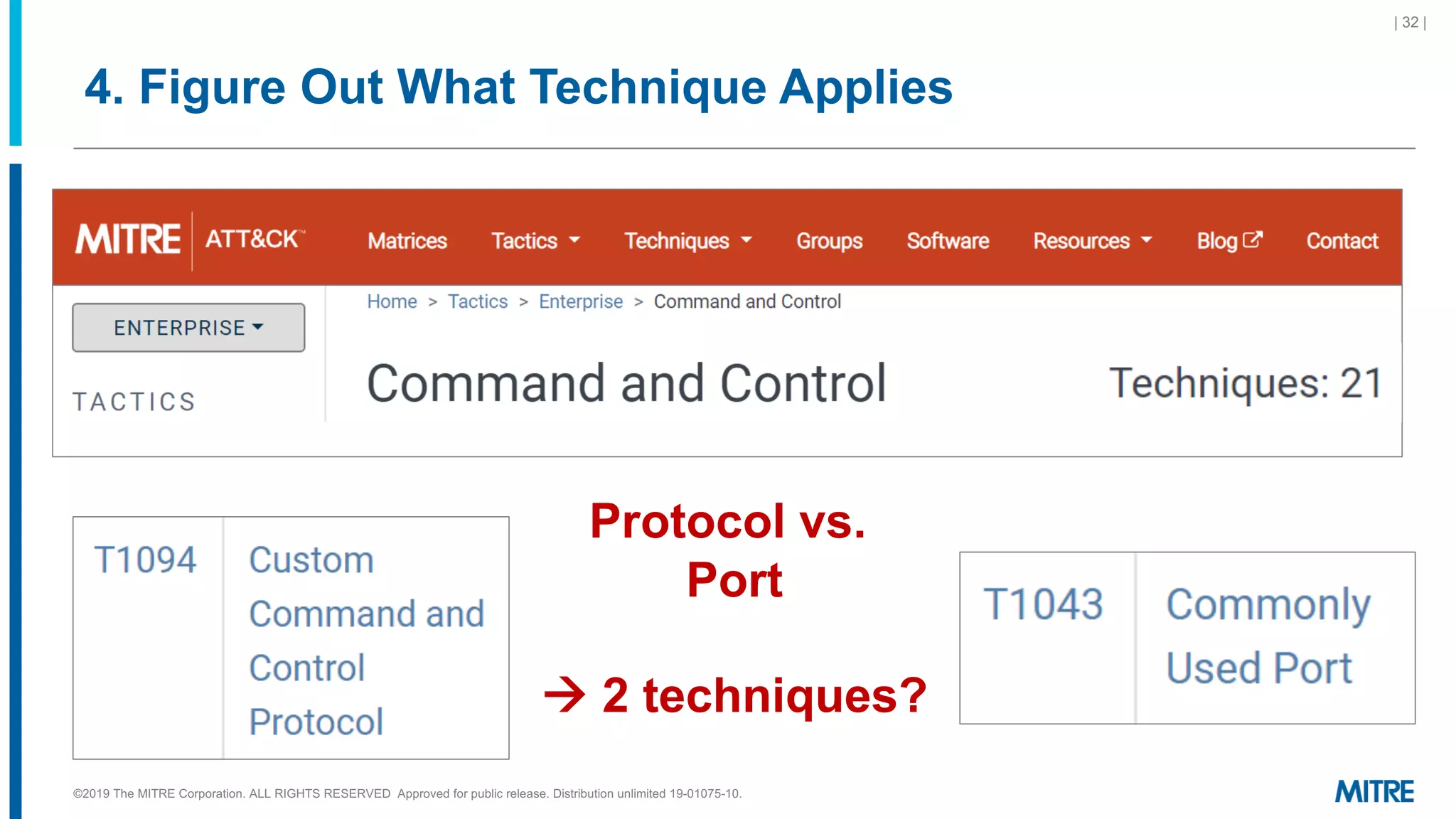 4. Figure Out What Technique Applies
| 32 |
Protocol vs.
Port
à 2 techniques?
©2019 The MITRE Corporation. ALL RIGHTS RESERVED Approved for public release. Distribution unlimited 19-01075-10.
 