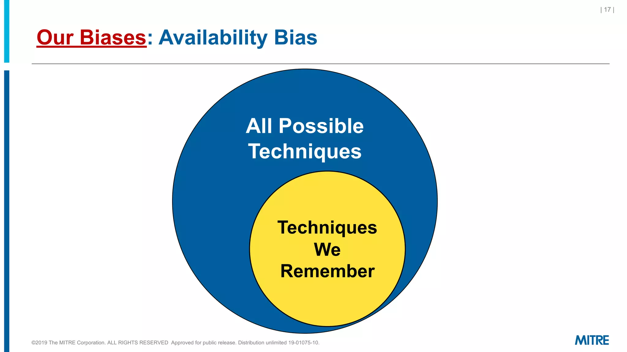 Our Biases: Availability Bias
©2019 The MITRE Corporation. ALL RIGHTS RESERVED Approved for public release. Distribution unlimited 19-01075-10.
| 17 |
All Possible
Techniques
Techniques
We
Remember
 