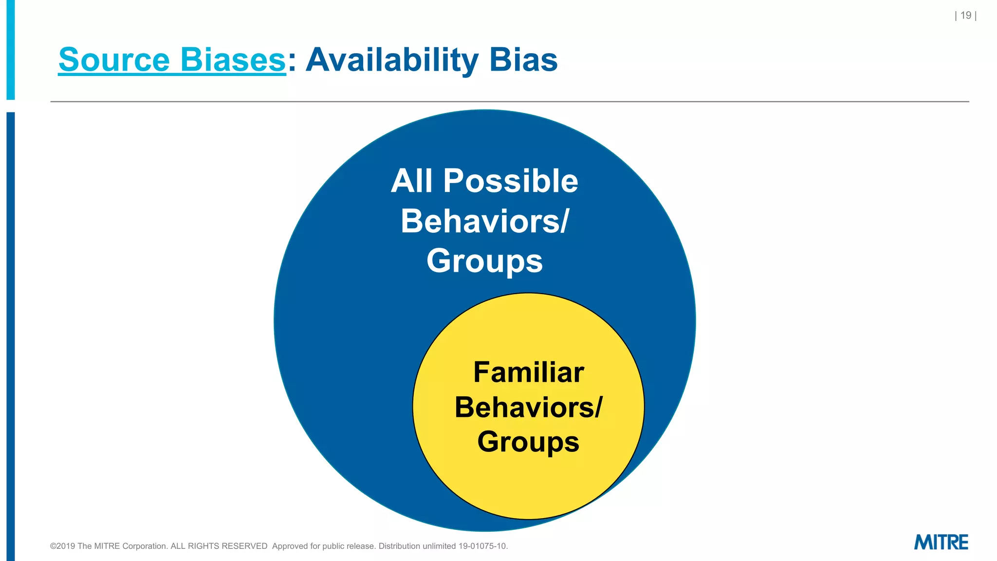 Source Biases: Availability Bias
©2019 The MITRE Corporation. ALL RIGHTS RESERVED Approved for public release. Distribution unlimited 19-01075-10.
| 19 |
All Possible
Behaviors/
Groups
Familiar
Behaviors/
Groups
 