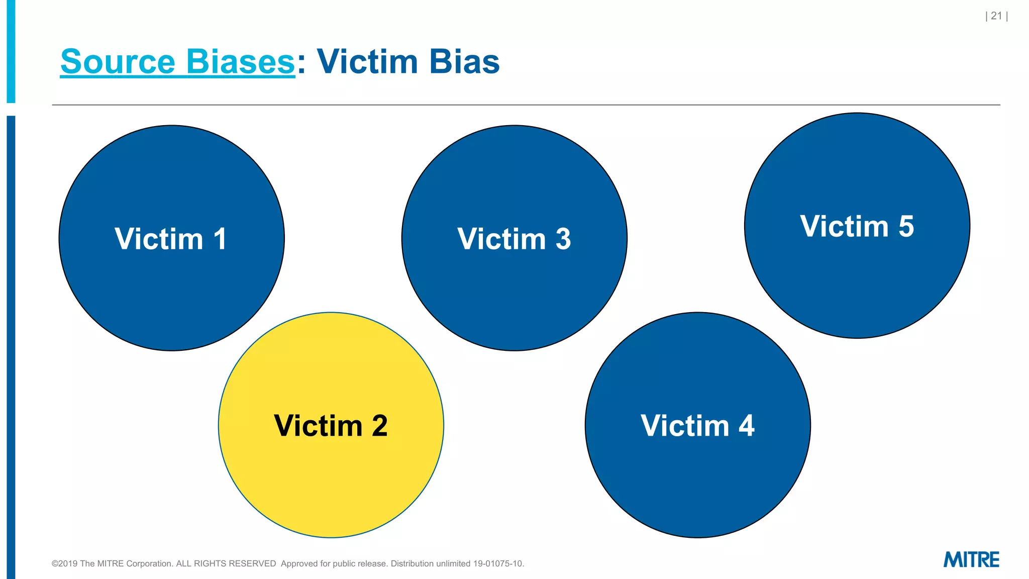 Source Biases: Victim Bias
©2019 The MITRE Corporation. ALL RIGHTS RESERVED Approved for public release. Distribution unlimited 19-01075-10.
| 21 |
Victim 4
Victim 5Victim 3
Victim 2
Victim 1
 