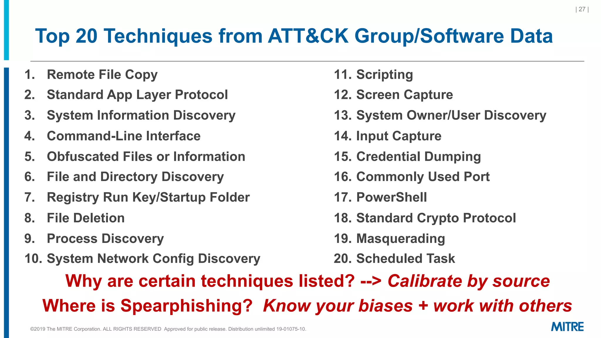 1. Remote File Copy
2. Standard App Layer Protocol
3. System Information Discovery
4. Command-Line Interface
5. Obfuscated Files or Information
6. File and Directory Discovery
7. Registry Run Key/Startup Folder
8. File Deletion
9. Process Discovery
10. System Network Config Discovery
11. Scripting
12. Screen Capture
13. System Owner/User Discovery
14. Input Capture
15. Credential Dumping
16. Commonly Used Port
17. PowerShell
18. Standard Crypto Protocol
19. Masquerading
20. Scheduled Task
Top 20 Techniques from ATT&CK Group/Software Data
Why are certain techniques listed? --> Calibrate by source
| 27 |
©2019 The MITRE Corporation. ALL RIGHTS RESERVED Approved for public release. Distribution unlimited 19-01075-10.
Where is Spearphishing? Know your biases + work with others
 