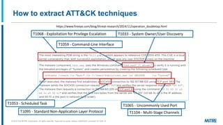 Threat-Based Adversary Emulation with MITRE ATT&CK