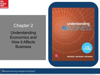 ©McGraw-Hill Education. All rights reserved. Authorized only for instructor use in the classroom. No reproduction or further distribution permitted without the prior written consent of McGraw-Hill Education.
Chapter 2
Understanding
Economics and
How it Affects
Business
 