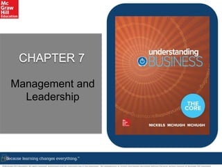 ©McGraw-Hill Education. All rights reserved. Authorized only for instructor use in the classroom. No reproduction or further distribution permitted without the prior written consent of McGraw-Hill Education.
CHAPTER 7
Management and
Leadership
 