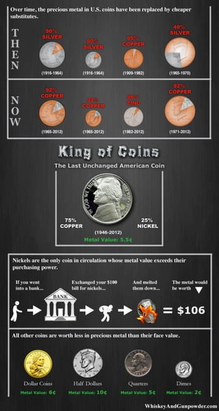 What Is A Nickel Worth?