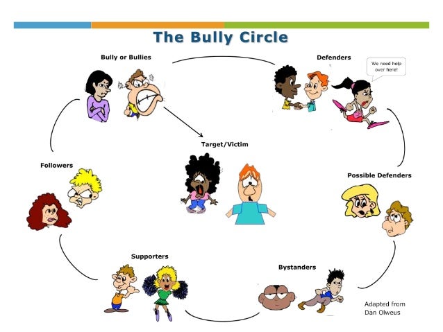 an overview of the early socialization of aggressive victims of bullying Abstract this study reports the first prospective investigation of the early family experiences of boys who later emerged as both aggressive and bullied (ie. an overview of the early socialization of aggressive victims of bullying Abstract this study reports the first prospective investigation of the early family experiences of boys who later emerged as both aggressive and bullied (ie.