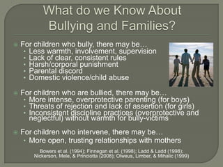    For children who bully, there may be…
     • Less warmth, involvement, supervision
     • Lack of clear, consistent rules
     • Harsh/corporal punishment
     • Parental discord
     • Domestic violence/child abuse

   For children who are bullied, there may be…
     • More intense, overprotective parenting (for boys)
     • Threats of rejection and lack of assertion (for girls)
     • Inconsistent discipline practices (overprotective and
       neglectful) without warmth for bully-victims
   For children who intervene, there may be…
     • More open, trusting relationships with mothers
          Bowers et al. (1994); Finnegan et al. (1998); Ladd & Ladd (1998);
        Nickerson, Mele, & Princiotta (2008); Olweus, Limber, & Mihalic (1999)
 