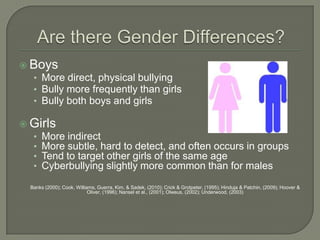  Boys
  • More direct, physical bullying
  • Bully more frequently than girls
  • Bully both boys and girls

 Girls
  • More indirect
  • More subtle, hard to detect, and often occurs in groups
  • Tend to target other girls of the same age
  • Cyberbullying slightly more common than for males

  Banks (2000); Cook, Williams, Guerra, Kim, & Sadek, (2010); Crick & Grotpeter, (1995); Hinduja & Patchin, (2009); Hoover &
                            Oliver, (1996); Nansel et al., (2001); Olweus, (2002); Underwood, (2003)
 