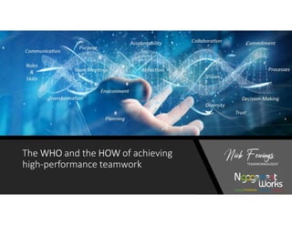 The WHO and the HOW of achieving
high-performance teamwork
Nick Fewings
TEAMWORKOLOGIST
 