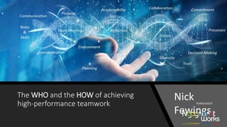The WHO and the HOW of achieving
high-performance teamwork
Nick
Fewings
TEAMOLOGIST
 
