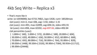 4kb Seq Write – Replica x3
• That’s more like it
write: io=105900KB, bw=5715.7KB/s, iops=1428, runt= 18528msec
slat (usec): min=2, max=106, avg= 3.50, stdev= 1.31
clat (usec): min=491, max=32099, avg=694.16, stdev=491.91
lat (usec): min=494, max=32102, avg=697.66, stdev=492.04
clat percentiles (usec):
| 1.00th=[ 540], 5.00th=[ 572], 10.00th=[ 588], 20.00th=[ 604],
| 30.00th=[ 620], 40.00th=[ 636], 50.00th=[ 652], 60.00th=[ 668],
| 70.00th=[ 692], 80.00th=[ 716], 90.00th=[ 764], 95.00th=[ 820],
| 99.00th=[ 1448], 99.50th=[ 2320], 99.90th=[ 7584], 99.95th=[11712],
| 99.99th=[24448]
 