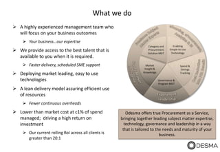 What we do
 A highly experienced management team who
will focus on your business outcomes
 Your business…our expertise
 We provide access to the best talent that is
available to you when it is required.
 Faster delivery, scheduled SME support
 Deploying market leading, easy to use
technologies
 A lean delivery model assuring efficient use
of resources
 Fewer continuous overheads
 Lower than market cost at c1% of spend
managed; driving a high return on
investment
 Our current rolling RoI across all clients is
greater than 20:1
Odesma offers true Procurement as a Service,
bringing together leading subject matter expertise,
technology, governance and leadership in a way
that is tailored to the needs and maturity of your
business.
 