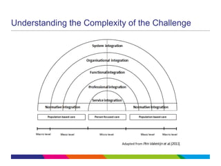 Nick Goodwin - Bringing integrated care to life | PPT