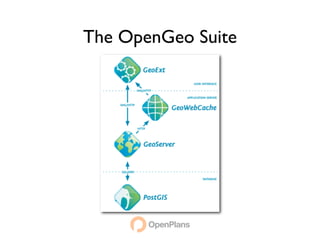 The OpenGeo Suite
 