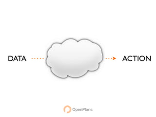 DATA   ACTION
 