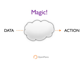 Magic!

DATA            ACTION
 
