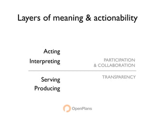 Layers of meaning & actionability


        Acting
   Interpreting         PARTICIPATION
                    & COLLABORATION

                       TRANSPARENCY
      Serving
    Producing
 