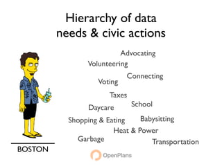 Hierarchy of data
         needs & civic actions
                          Advocating
                Volunteering
                            Connecting
                   Voting
                      Taxes
                Daycare       School

           Shopping & Eating    Babysitting
                        Heat & Power
             Garbage               Transportation
BOSTON
 